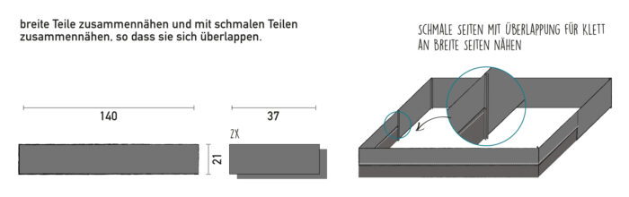 Anleitung Bezüge  für DIY Campervan Matratze (4)