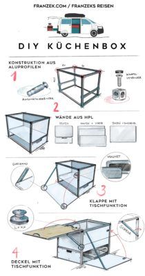 Infografik Küchenbox