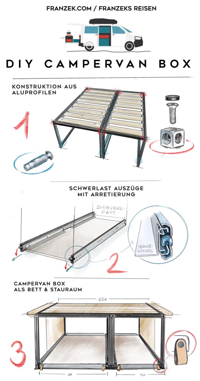 Infografik Campingbox aus Aluprofilen